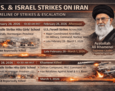 U.S. and Israeli Strikes on Iran