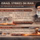 U.S. and Israeli Strikes on Iran