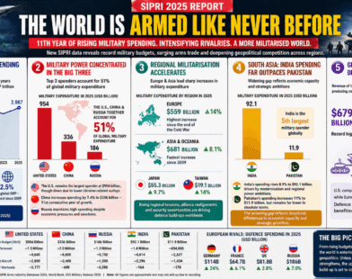 CHINA AND RUSSIA