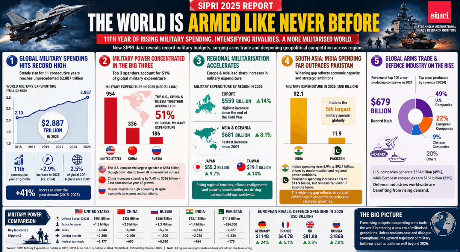 CHINA AND RUSSIA