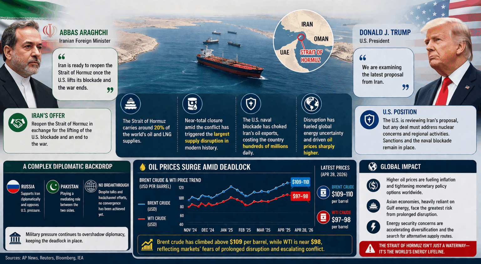 Strait of Hormuz
