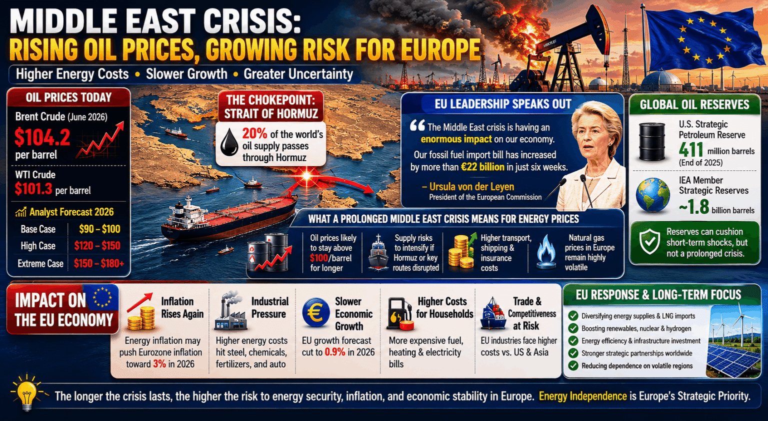 Europe Braces for Energy Turbulence as Oil Markets React to Middle East ...