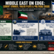 Political Collapse Risks