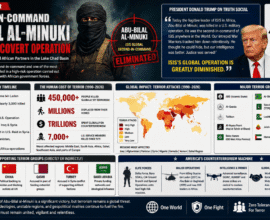 Secret Counterterrorism Machine