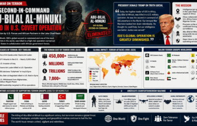 Secret Counterterrorism Machine