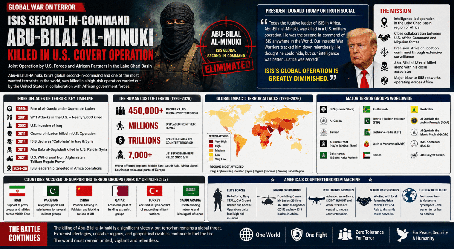 Secret Counterterrorism Machine