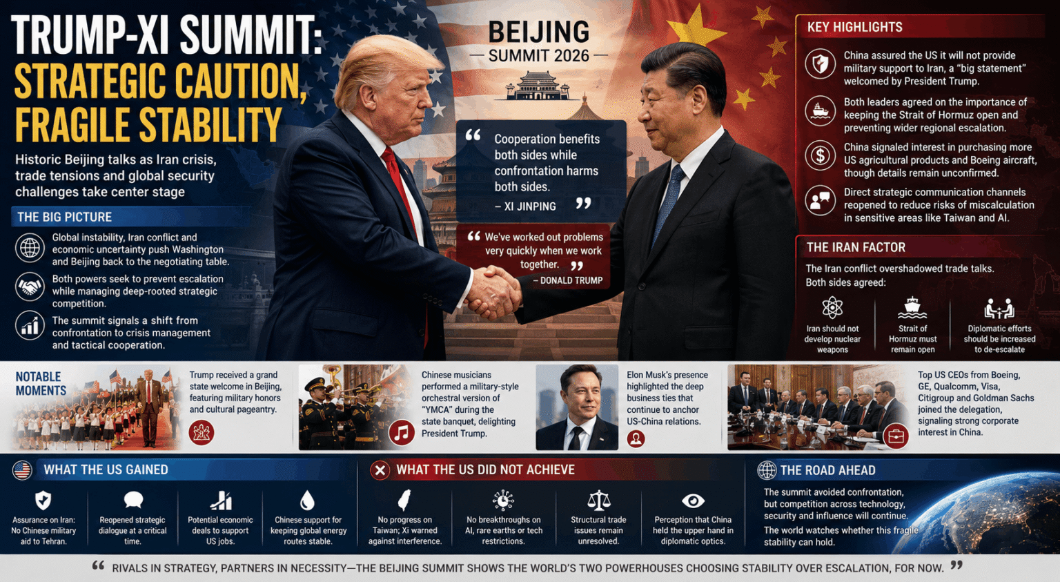 Trump Leaves Beijing with Symbolic Wins