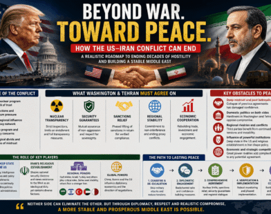 US and Iran War