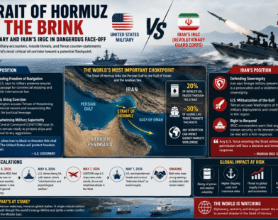 War of Warnings in Hormuz