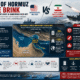 War of Warnings in Hormuz