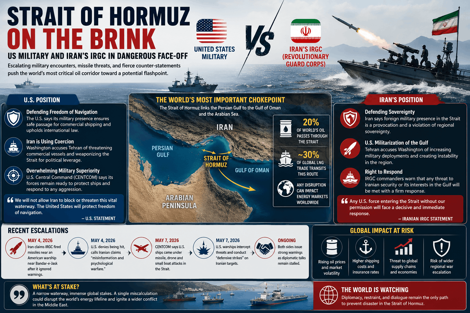 War of Warnings in Hormuz