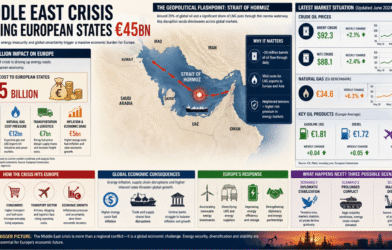 Middle East Crisis