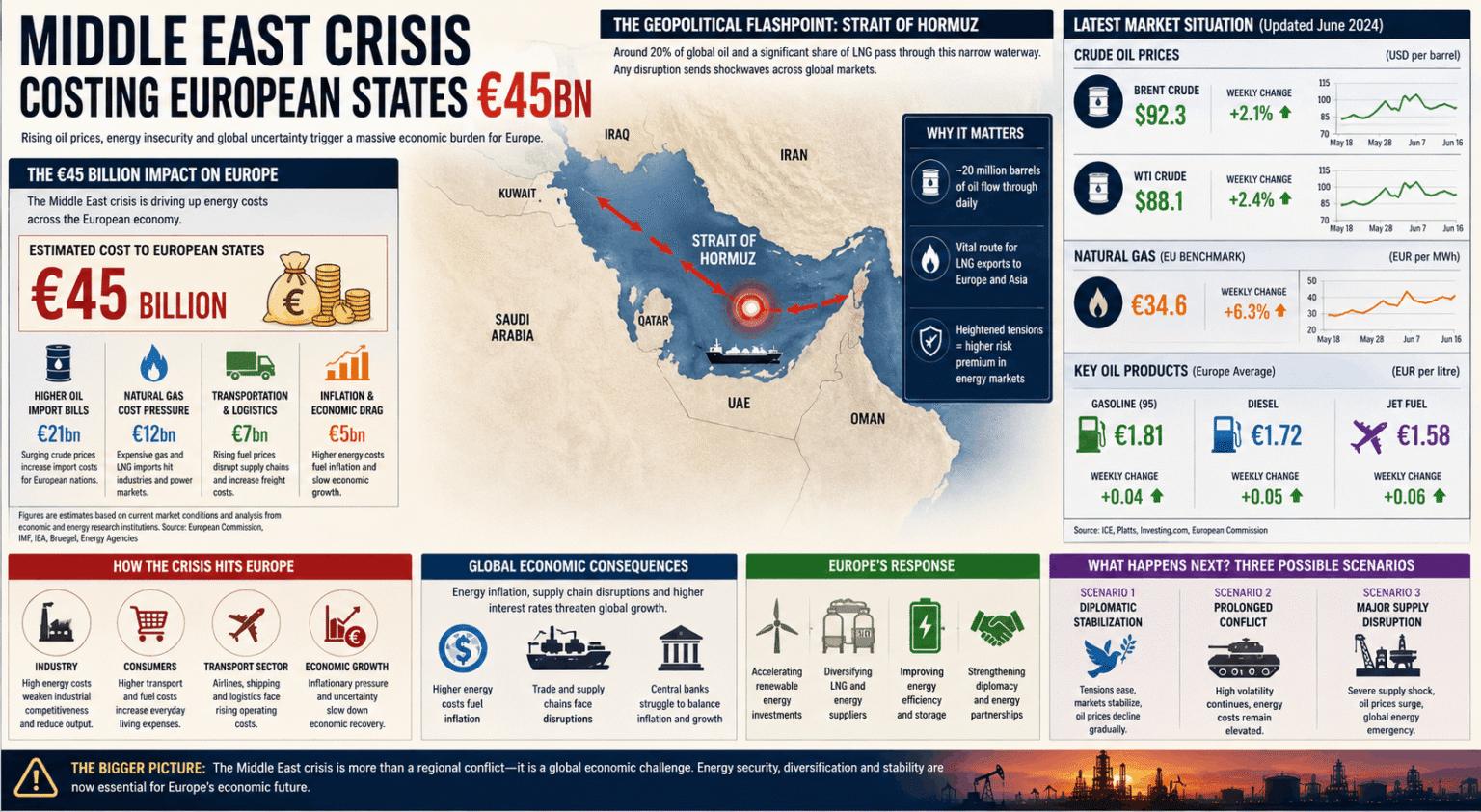 Middle East Crisis