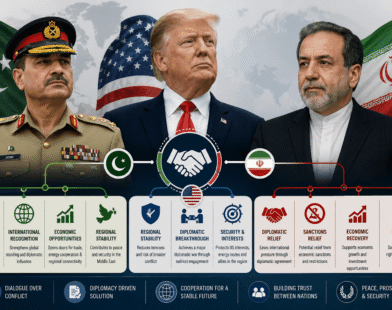 Pakistan’s Diplomatic
