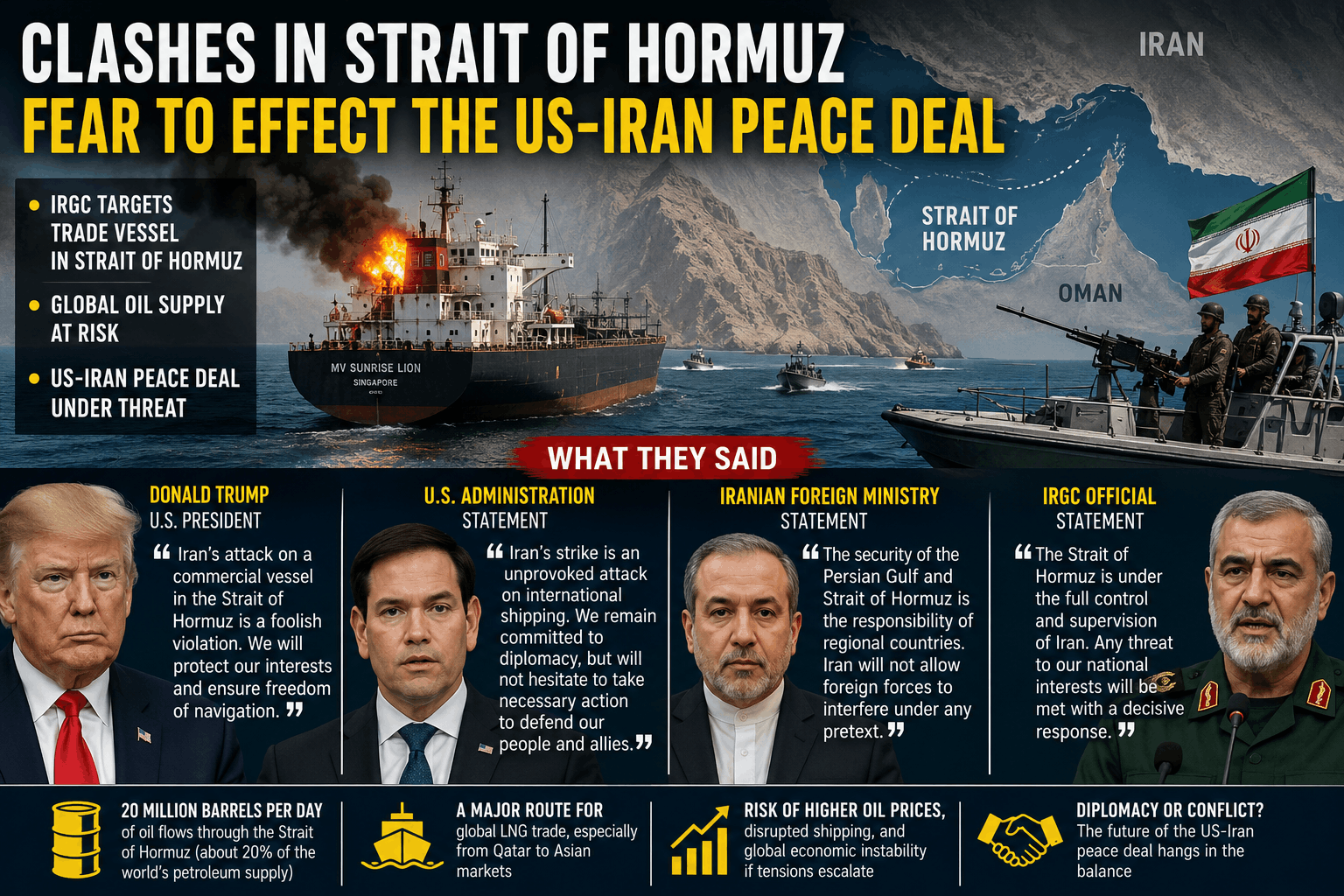 Strait of Hormuz Clashes