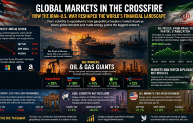 Why Energy Giants Emerged