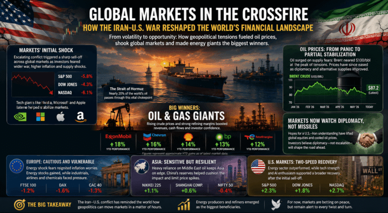 Why Energy Giants Emerged
