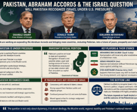 the Abraham Accords