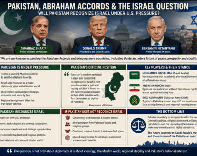 the Abraham Accords