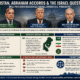 the Abraham Accords