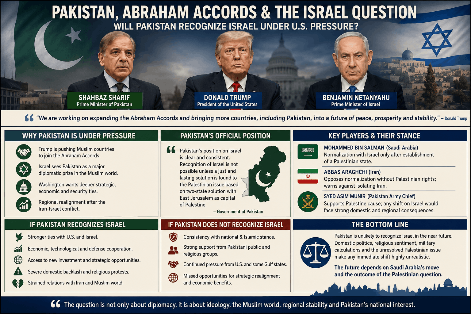 the Abraham Accords