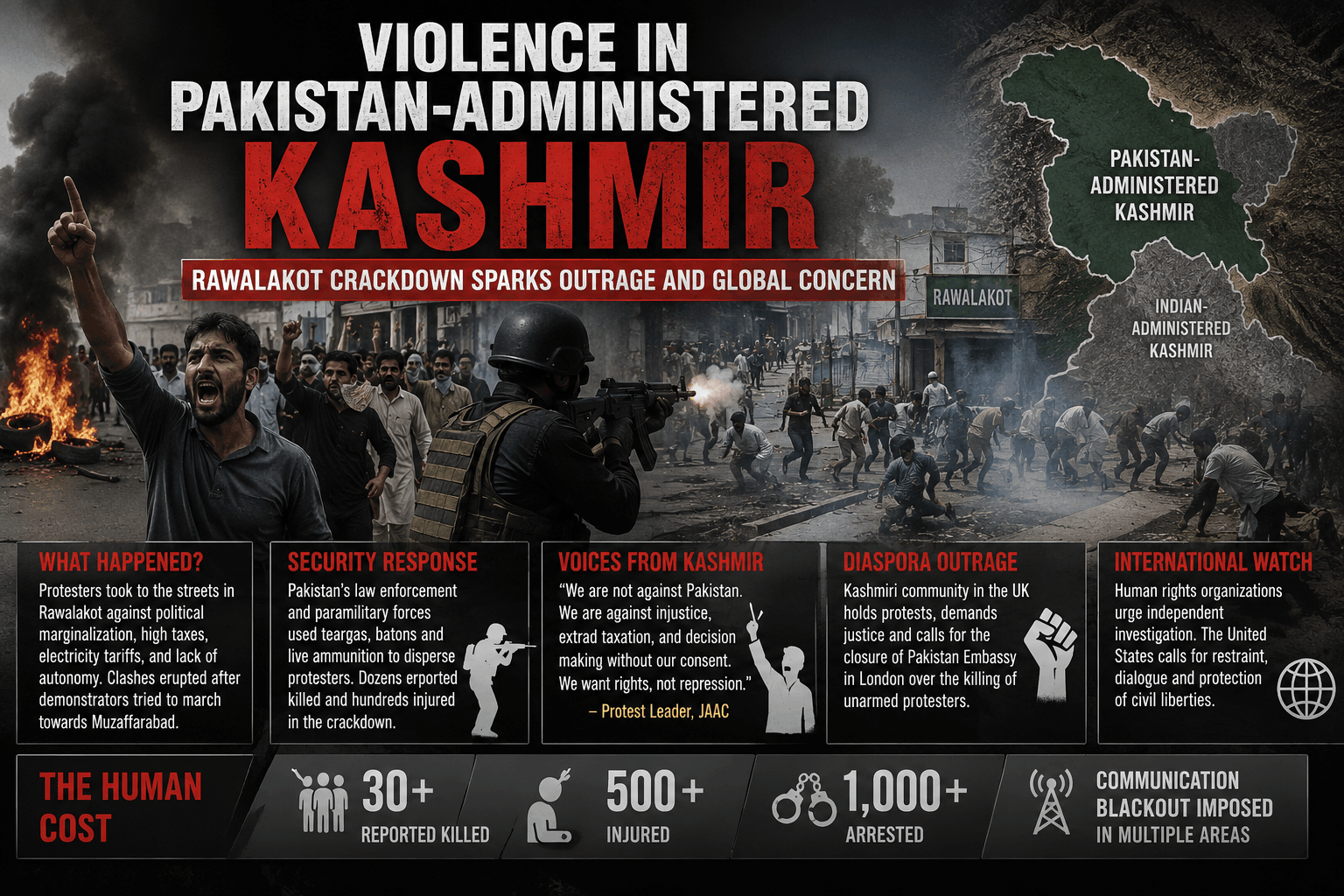 Gunfire in Rawalakot incident kashmir