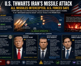 Iran’s futile Missile Barrage against U.S.