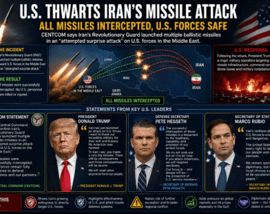 Iran’s futile Missile Barrage against U.S.