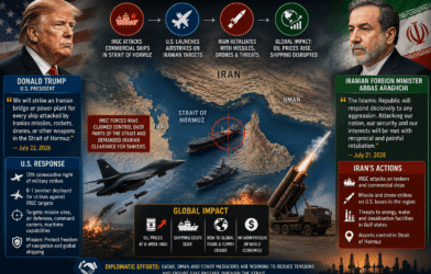 Strait of Hormuz-updates at the Variant