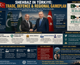 Trade Diplomacy