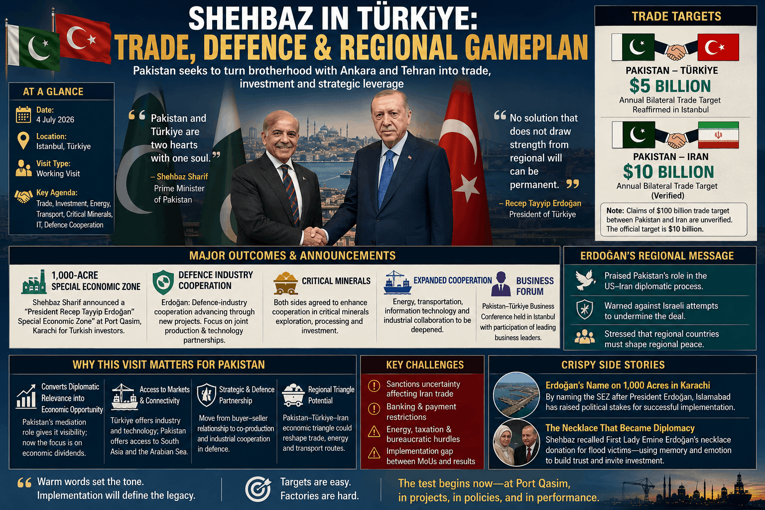 Trade Diplomacy