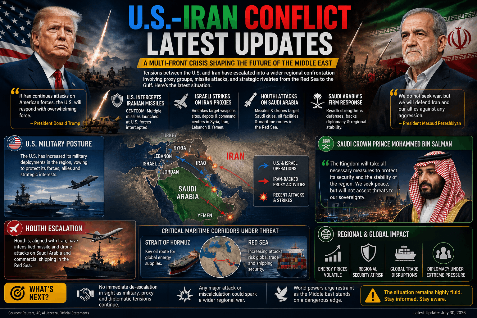 U.S.-Iran Conflict-latest updates