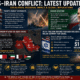U.S.–Iran Conflict Enters a More Dangerous
