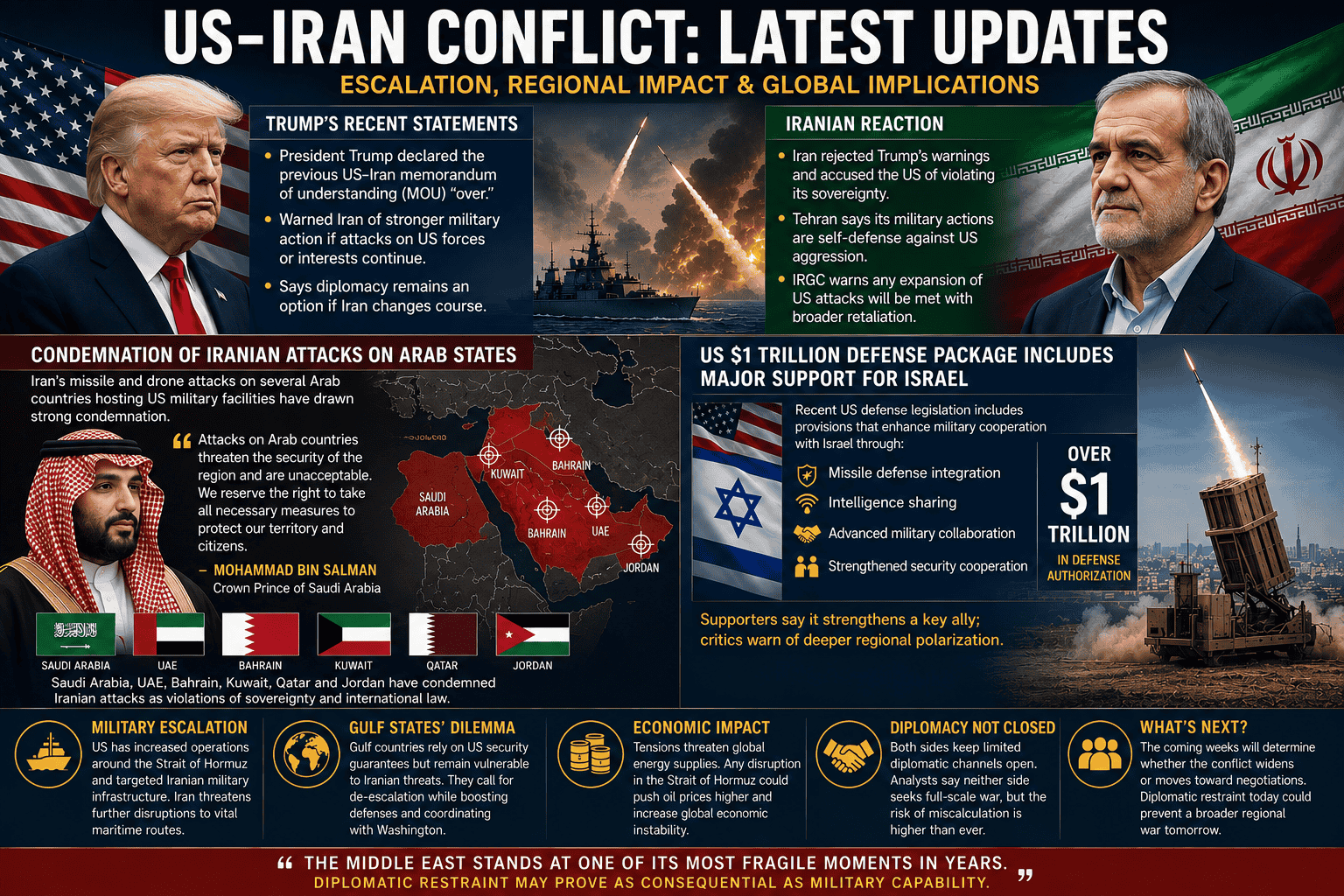 U.S.–Iran Conflict Enters a More Dangerous